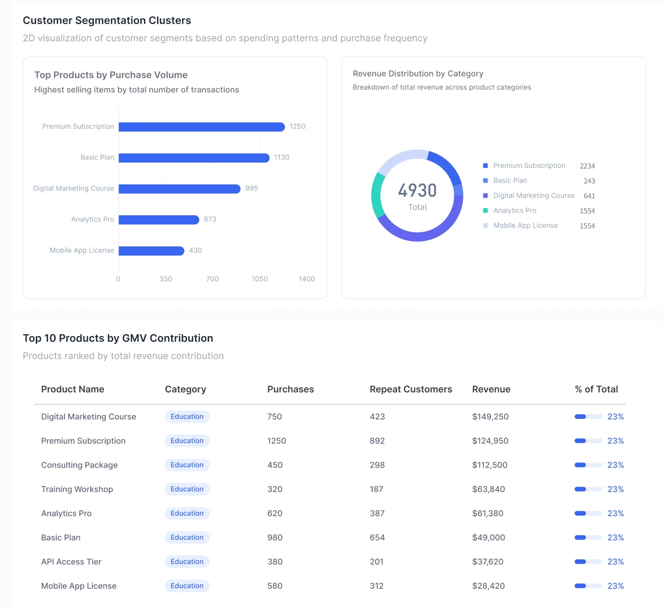 Product Analytics